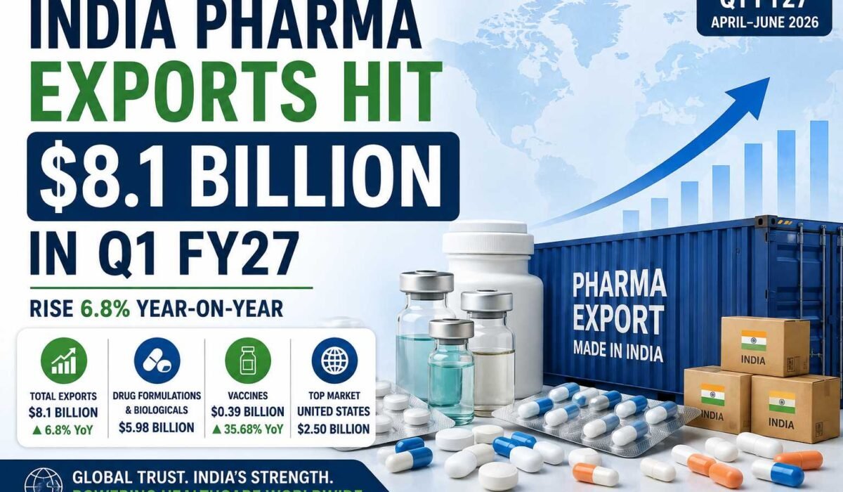 India Pharma Exports