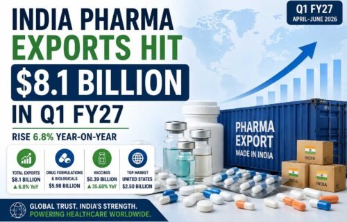 India Pharma Exports
