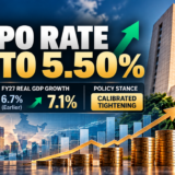 RBI Repo Rate Hiked to 5.50%; FY27 GDP Growth Projected at 7.1%