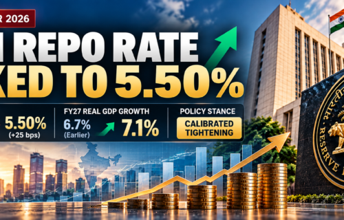 RBI Repo Rate Hiked to 5.50%; FY27 GDP Growth Projected at 7.1%